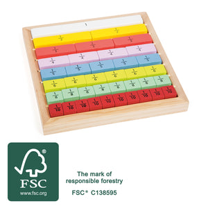 FRACTIONS EDUCATE
